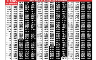 Maharashtra padmini weekly lottery result 25.2.25