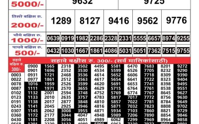 Maharashtra Gajlaxmi weekly lottery result 25.2.25