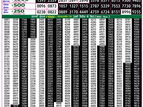 Everest Result Today Dear Lottery Chart