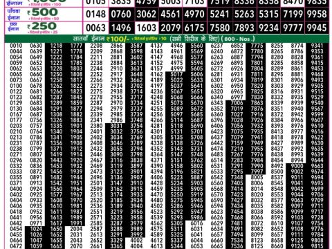 Everest Result Today Dear Lottery Chart