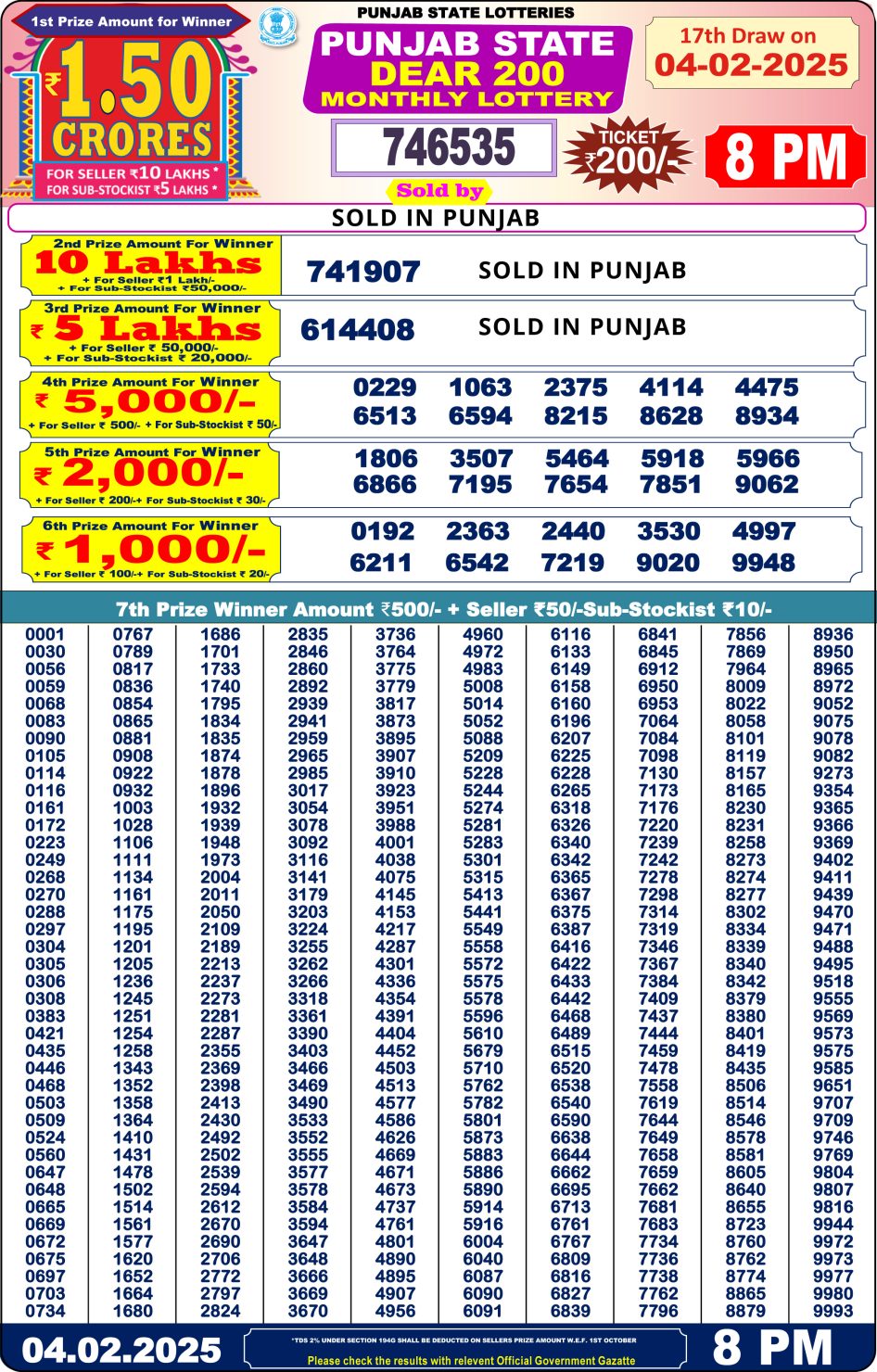 Punjab State Dear 200 Monthly Lottery Result