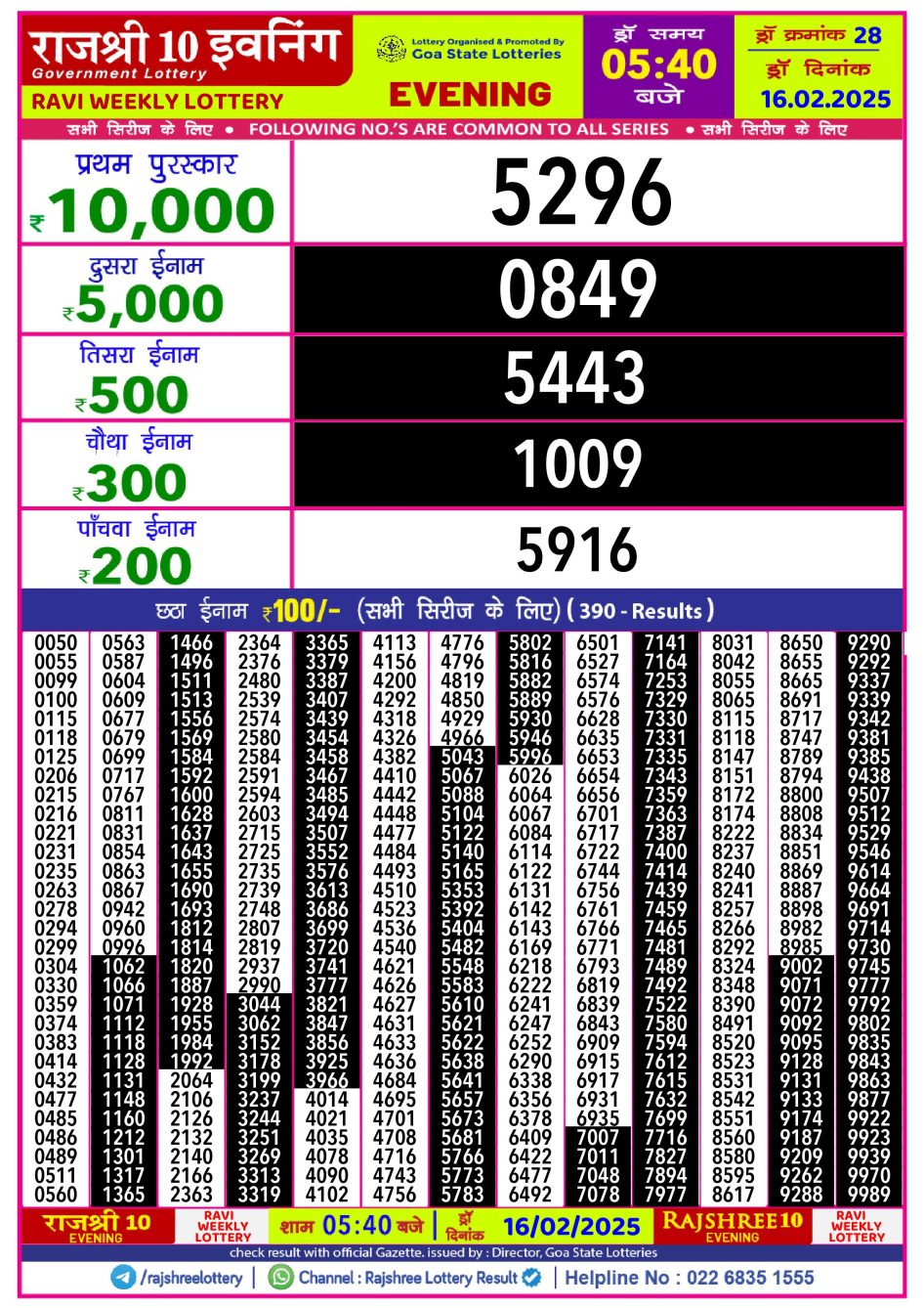 Everest Result Today Dear Lottery Chart