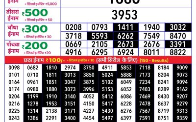 Rajshree daily lottery 1pm result 21.2.25