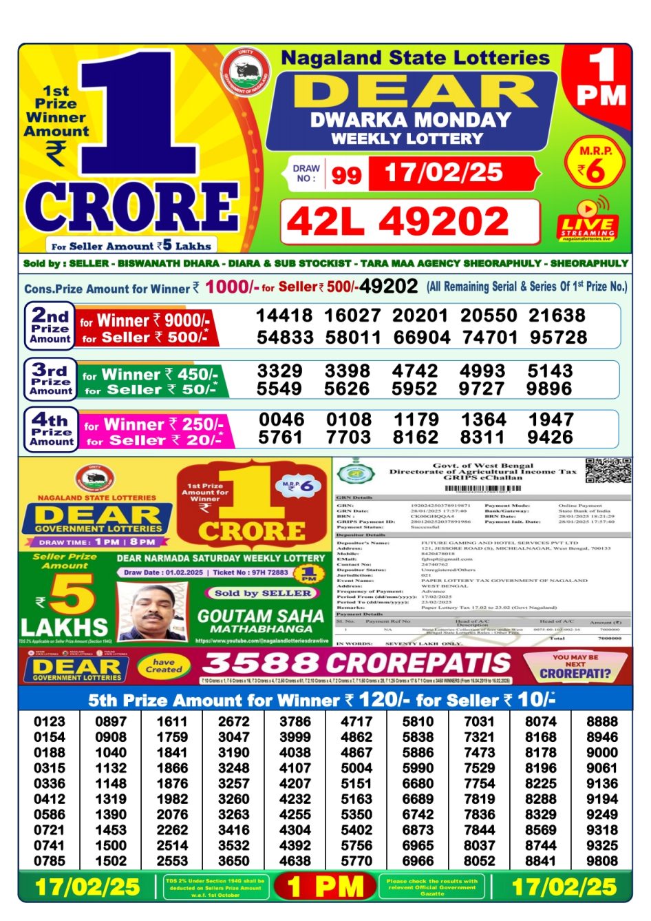 Everest Result Today Dear Lottery Chart