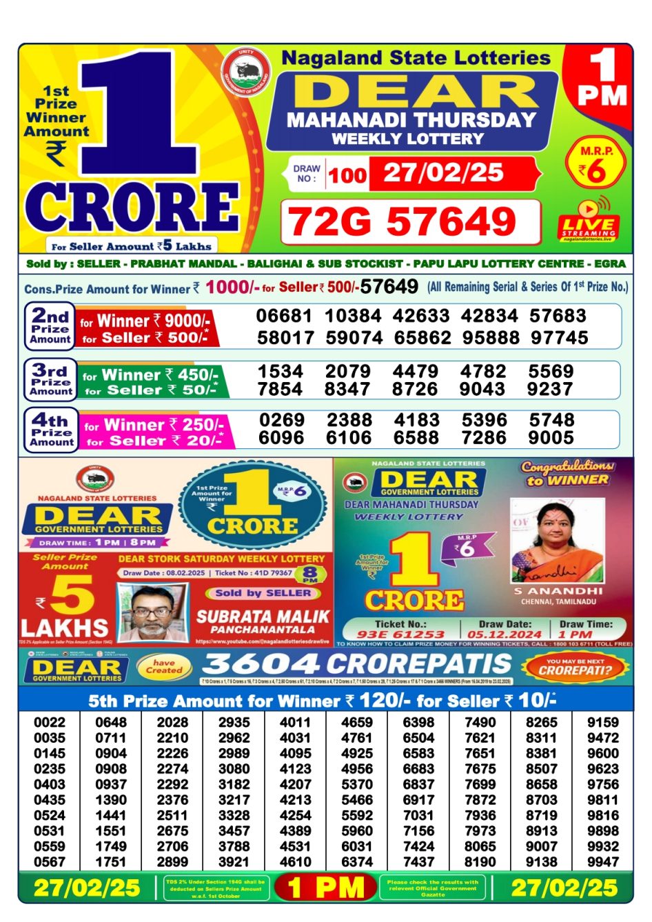 Everest Result Today Dear Lottery Chart