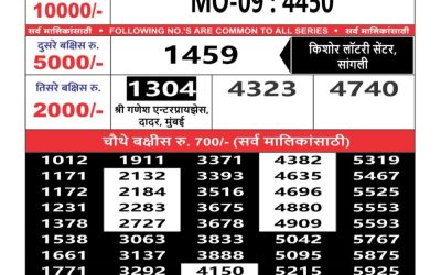 Maharashtra mohini weekly lottery result 2.3.25