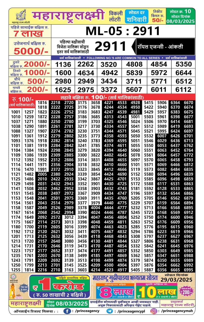 Everest Result Today Dear Lottery Chart