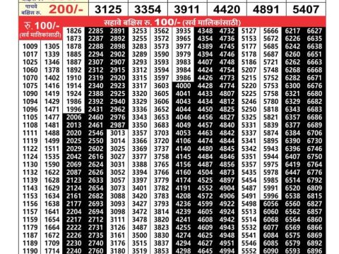 Everest Result Today Dear Lottery Chart