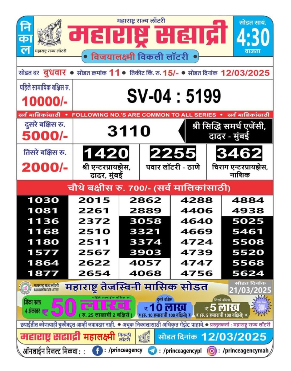 Everest Result Today Dear Lottery Chart