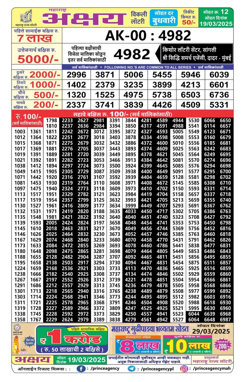 Everest Result Today Dear Lottery Chart