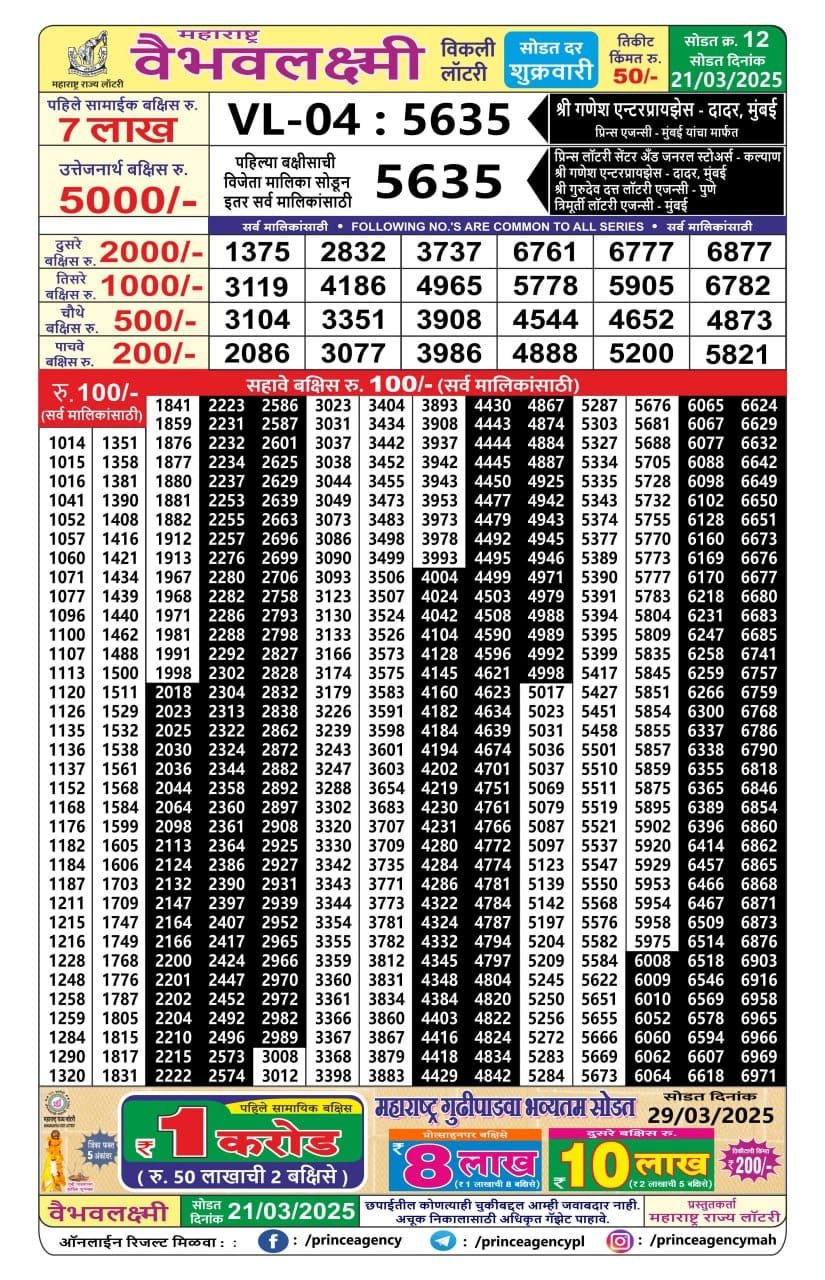 Everest Result Today Dear Lottery Chart