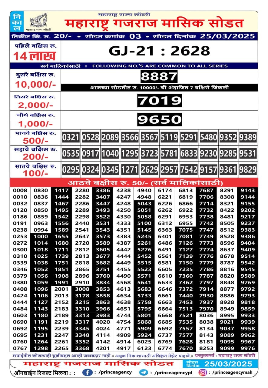 Everest Result Today Dear Lottery Chart