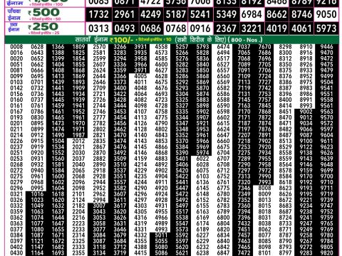 Everest Result Today Dear Lottery Chart