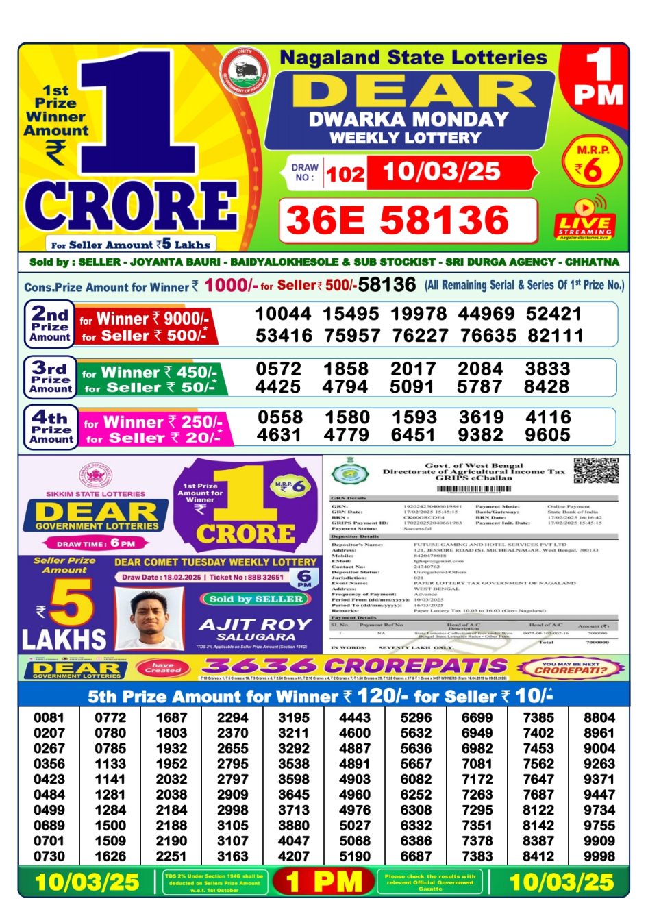 Everest Result Today Dear Lottery Chart