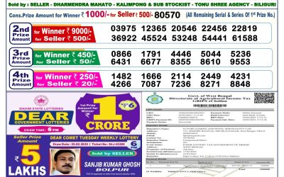 Dear lottery 6pm result 17.3.25