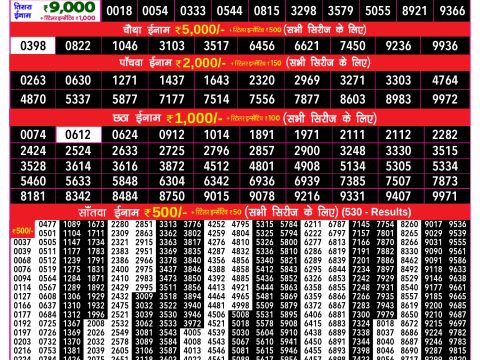 Rajshree 200 Monthly Lottery Result