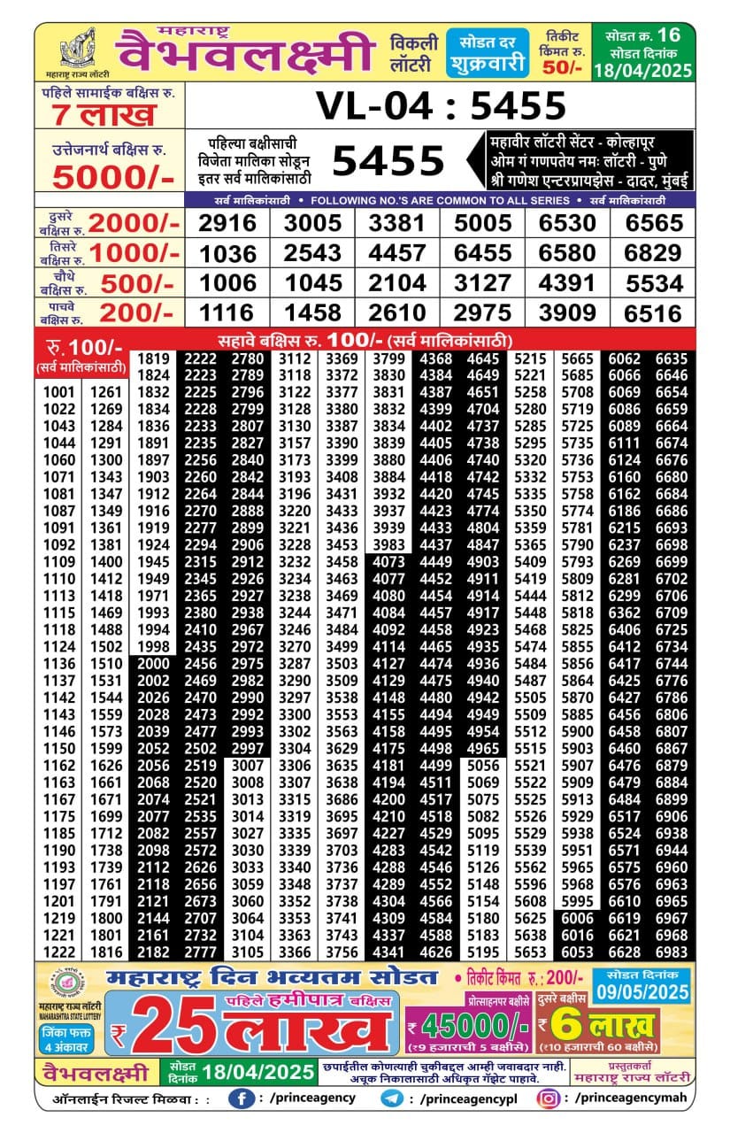 Everest Result Today Dear Lottery Chart