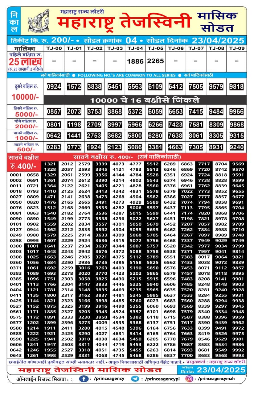Everest Result Today Dear Lottery Chart